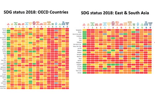 The DAC criteria, Part 8. Global South, Global North 2