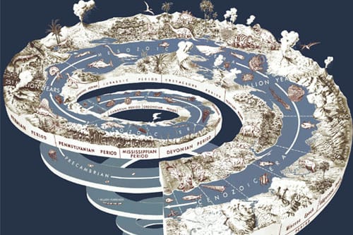 The DAC criteria, Part 10. Sleepwalking towards irrelevance