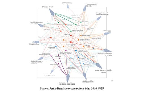 Snippet: Global risks