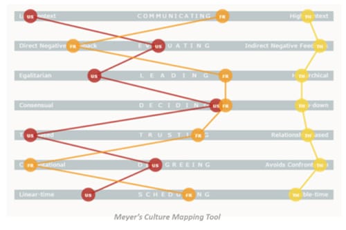Made in Africa Evaluation 5. Applying the NICE Framework