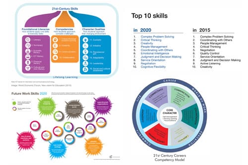 Competencies for post-normal evaluation, Part 3