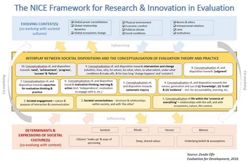 Made in Africa Evaluation 4. The NICE Framework
